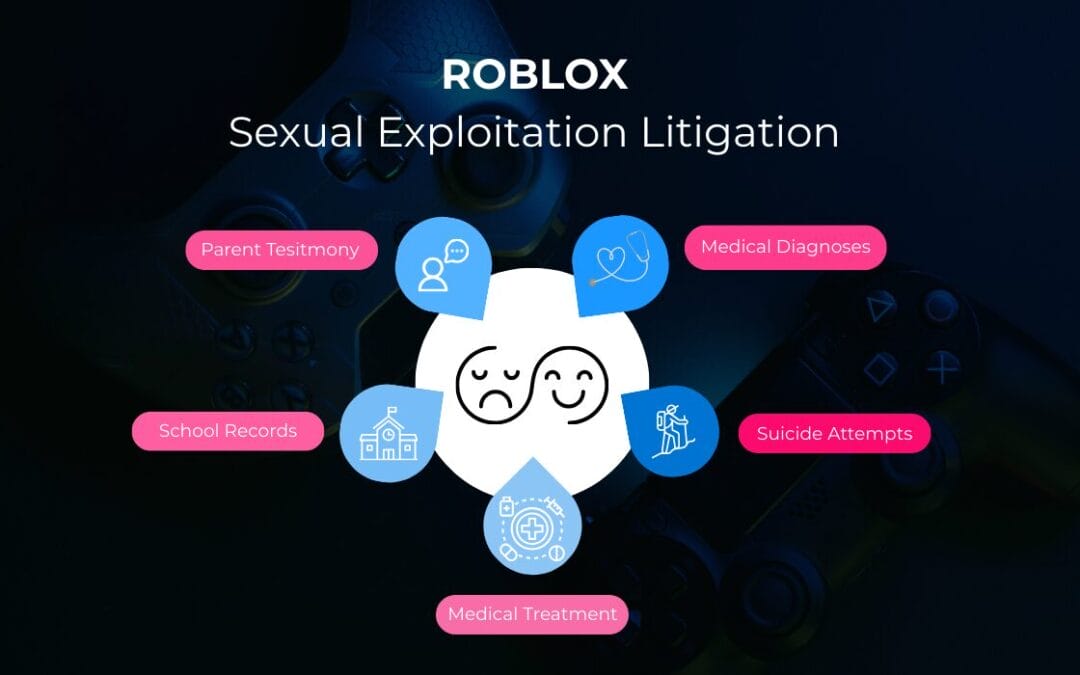 Roblox Sexual Exploitation Litigation: The Next Institutional Abuse Mass Tort