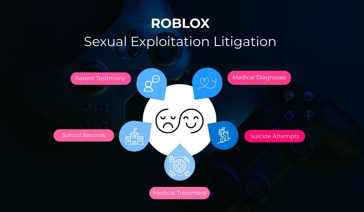 Copy of ROBLOX Grooming Cases